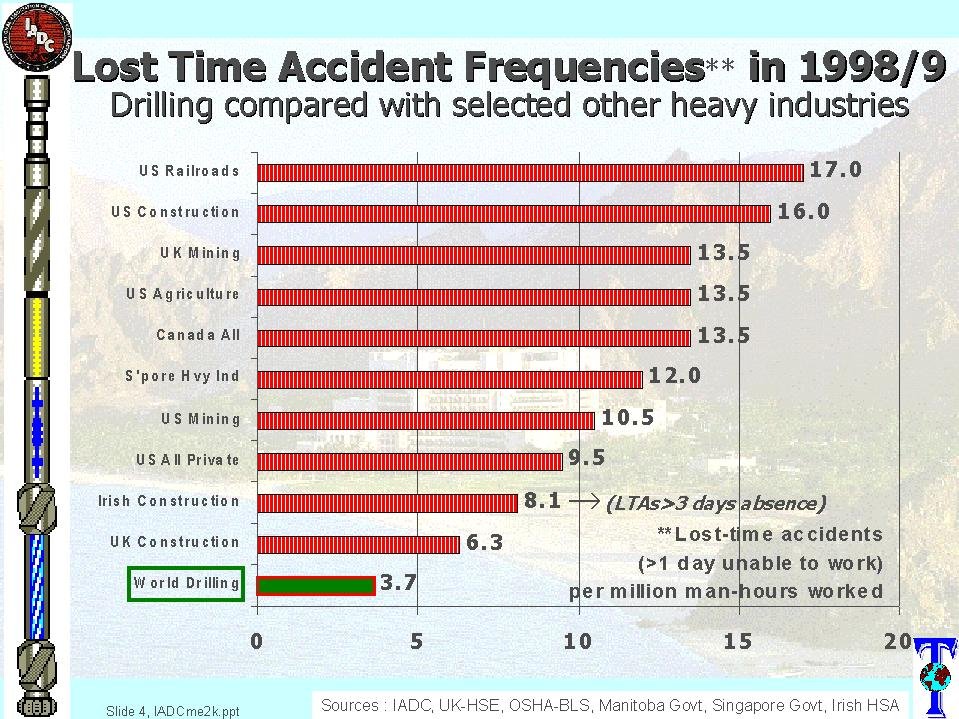 LTAF-Multi-Industry.JPG (169385 bytes)