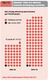 High income countries are far less vulnerable to natural disasters, page 76