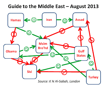 The only thing clear is that the Middle East is a mess of confusion The only thing clear is that the Middle East is a mess of confusion