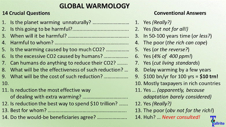 14 climate questions - and answers that are conventional but wrong