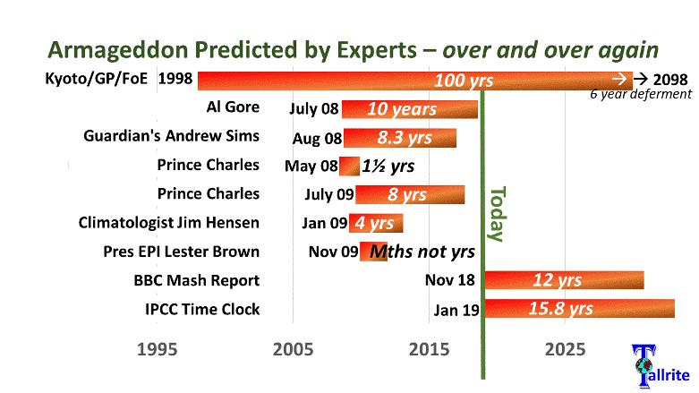 Experts love Armageddon - and always get it wrong!